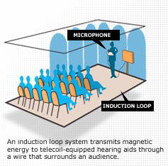 T Loop: Perfect With Hearing Aids