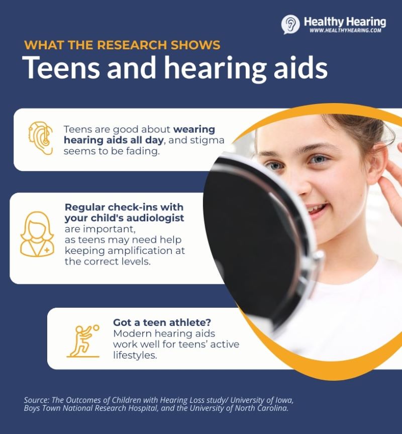 Infographic with key facts about hearing aids and teenagers.