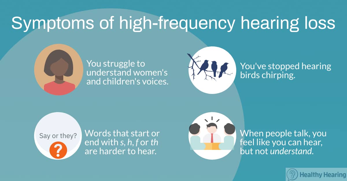 Ilustracja przedstawiająca objawy ubytku słuchu o wysokiej częstotliwości