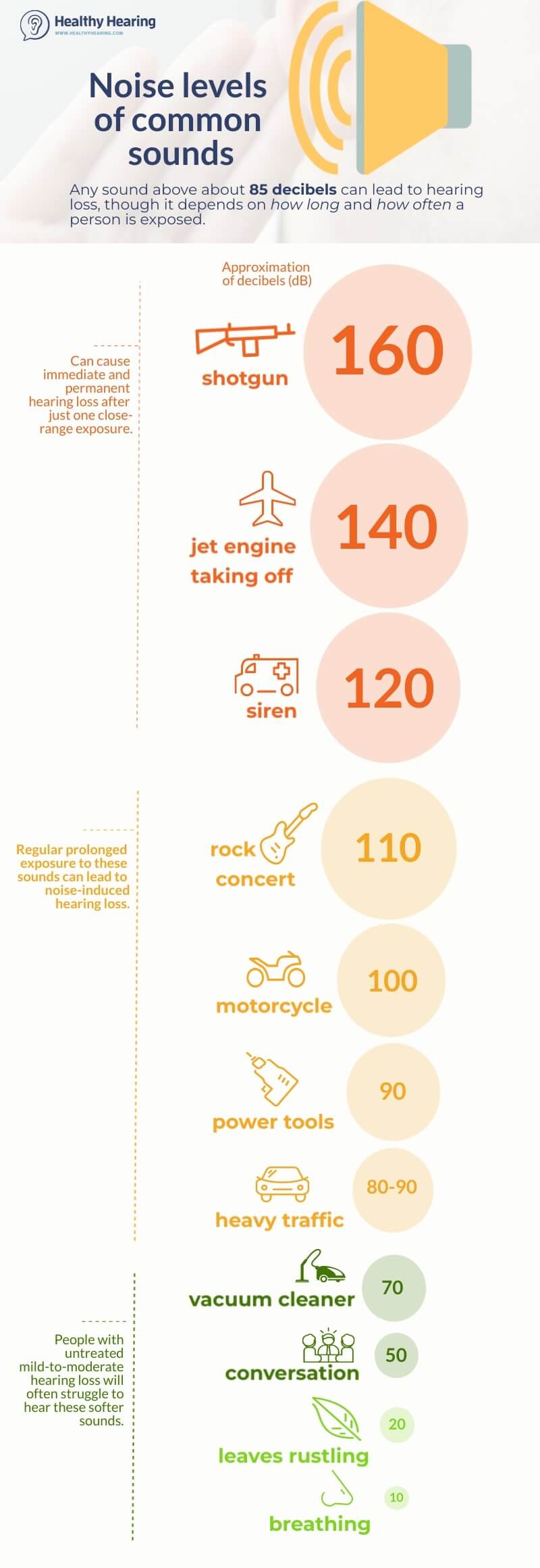 Infographic showing noise levels of common sounds.