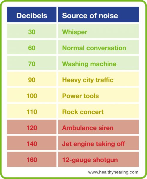 Noise-Induced Hearing Loss