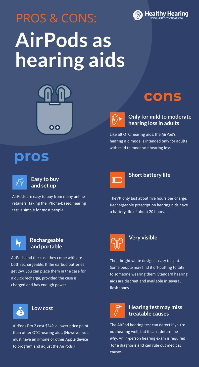 Infographic listing the common pros and cons of using Apple AirPods Pro 2 as hearing aids. 