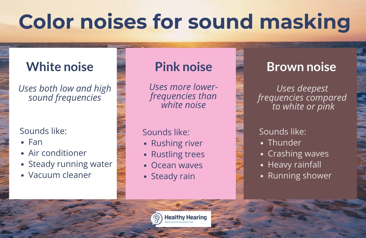 Pink Noise Vs. Brown Noise, Black Noise, and White Noise for Sleep
