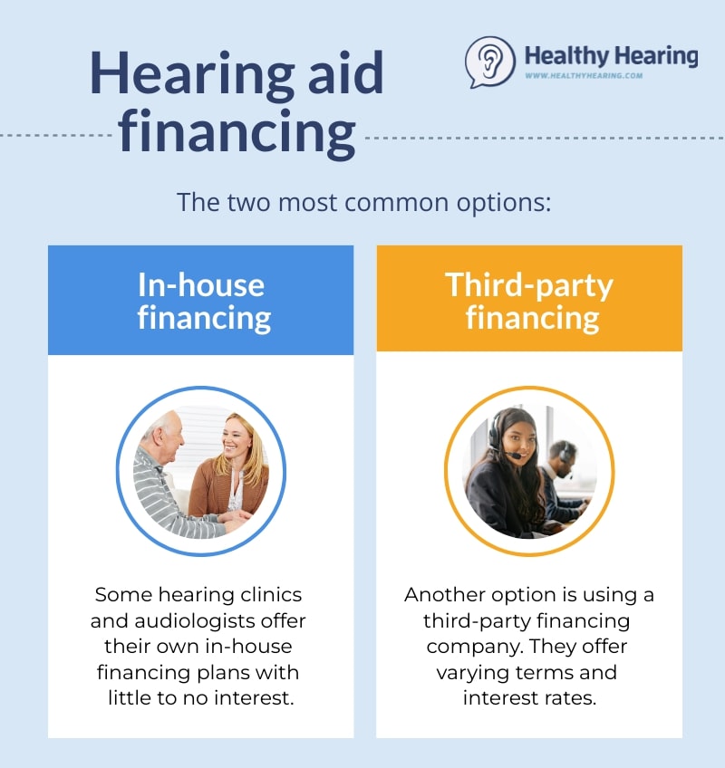 Infographic on hearing aid financing options