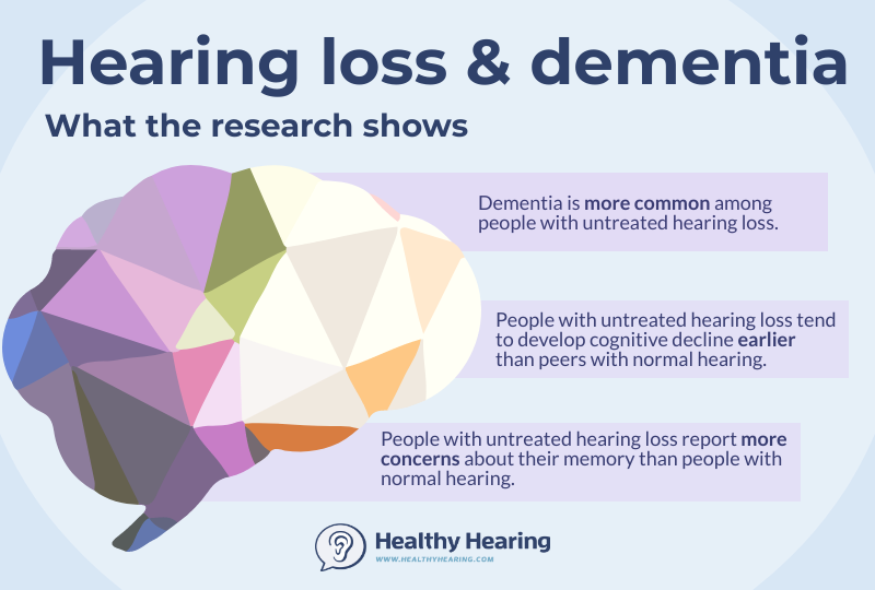 Hearing aids likely reduce your risk of dementia, especially if you're