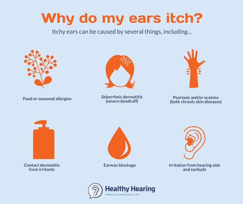 Itchy Ear Causes Hh19 2022 Update(1) 