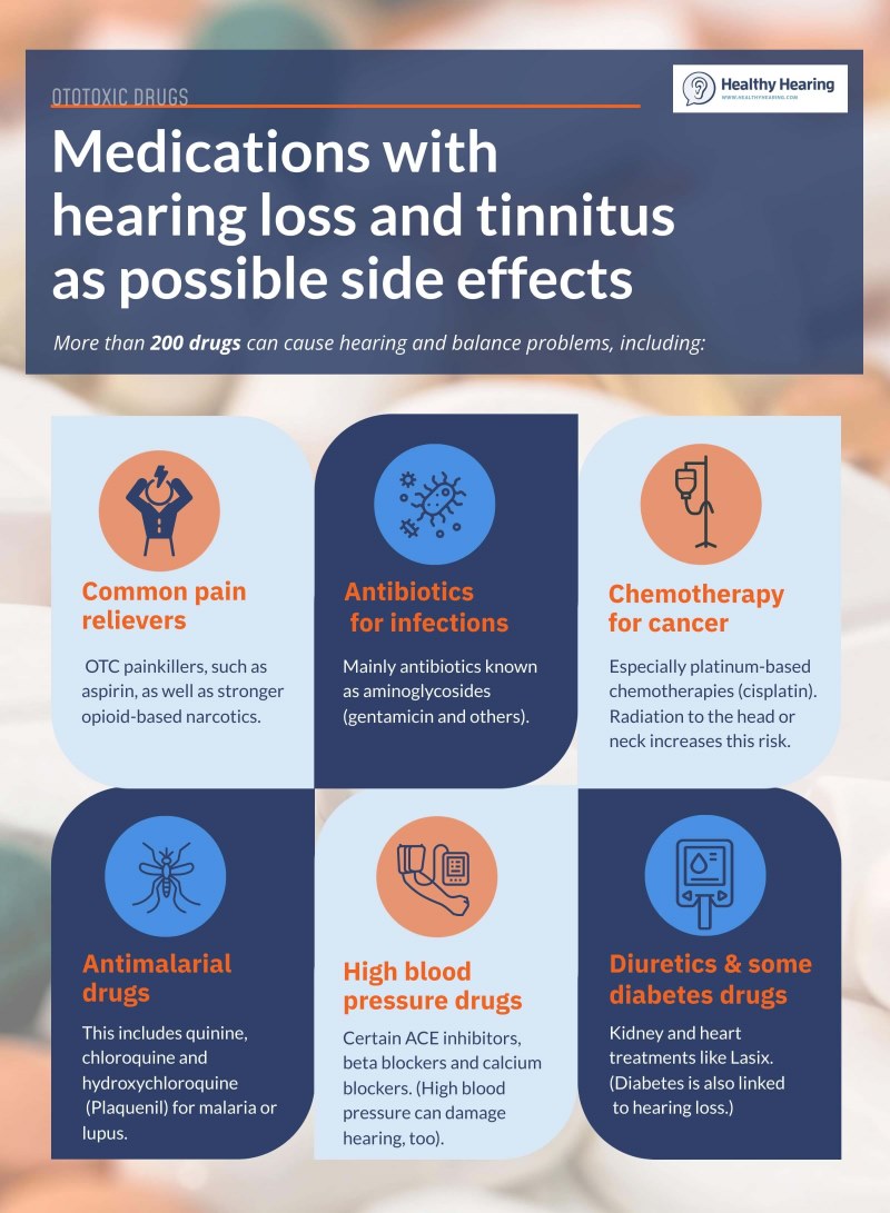 Infographic explaining ototoxic medications.