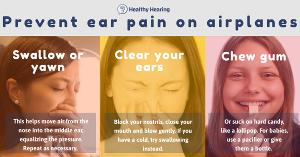 Airplane Ear How To Avoid Ear Pain And Popping During Flight