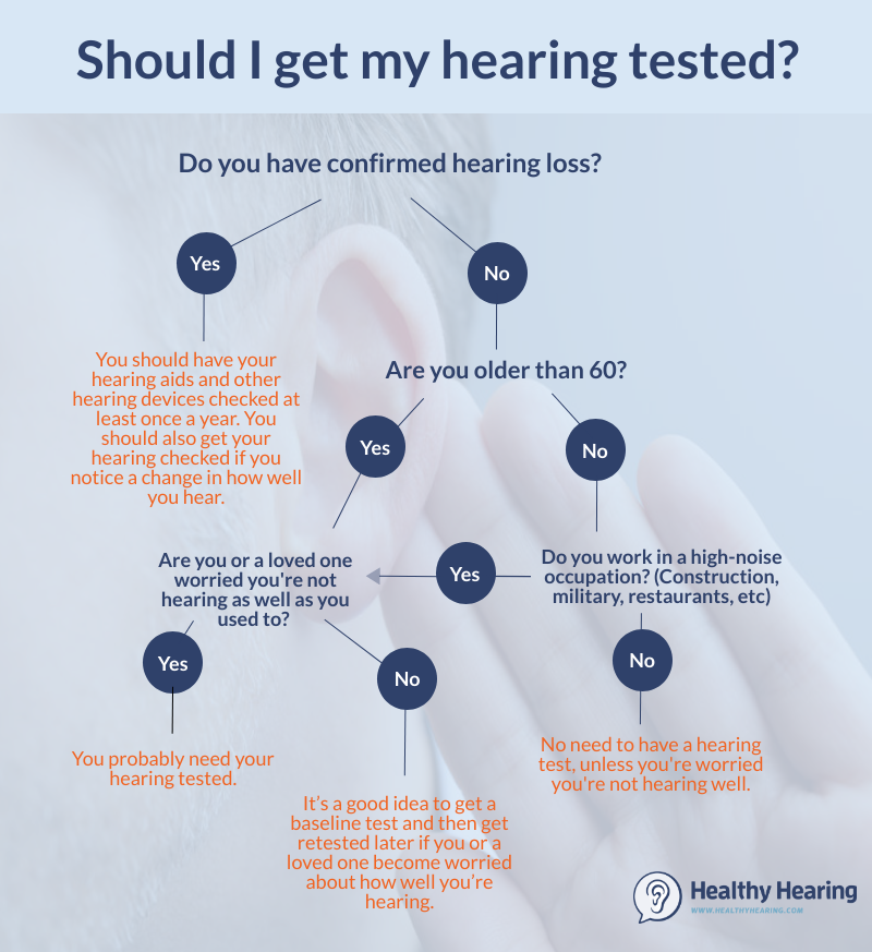 Hearing tests: What to expect