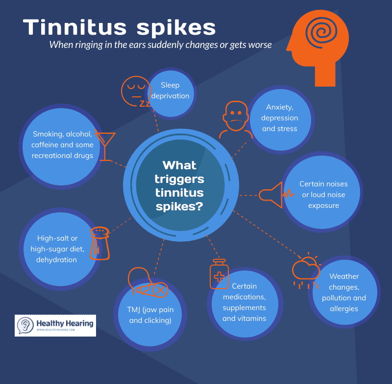 Causes of tinnitus and hearing loss during pregnancy